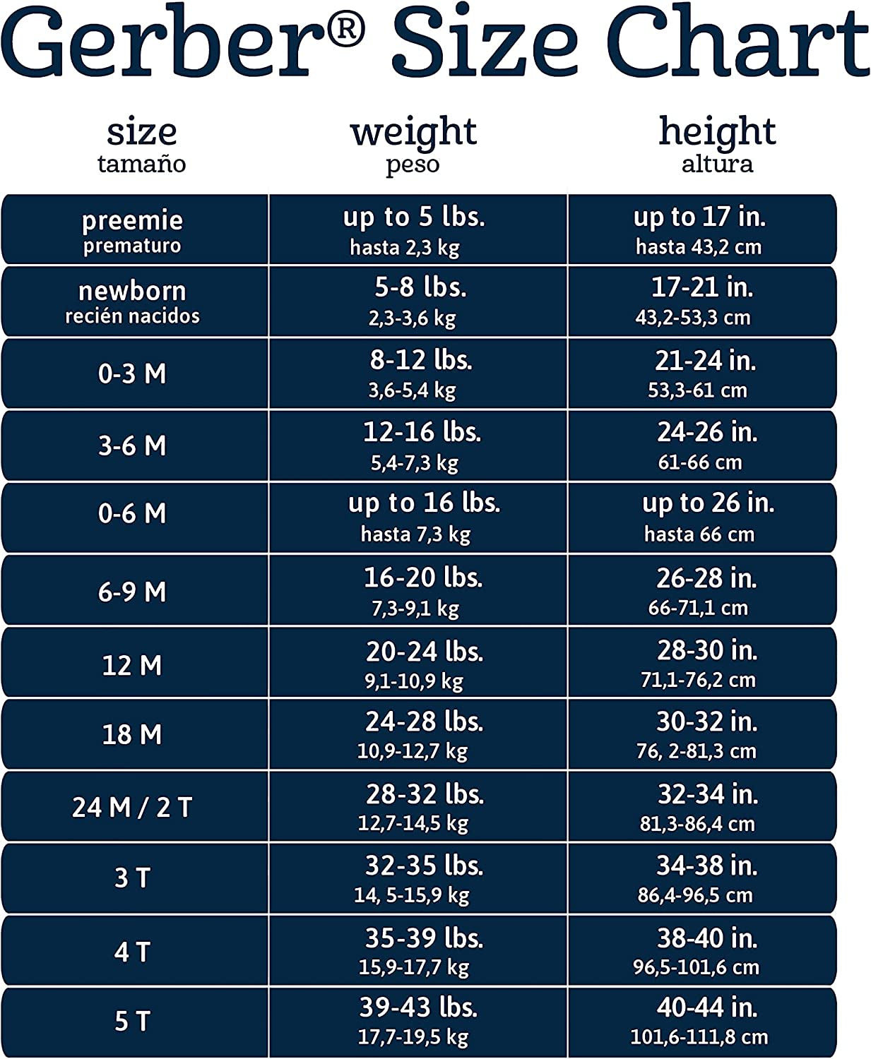 Baby-Boys 5-Pack Short Sleeve Variety Onesies Bodysuits