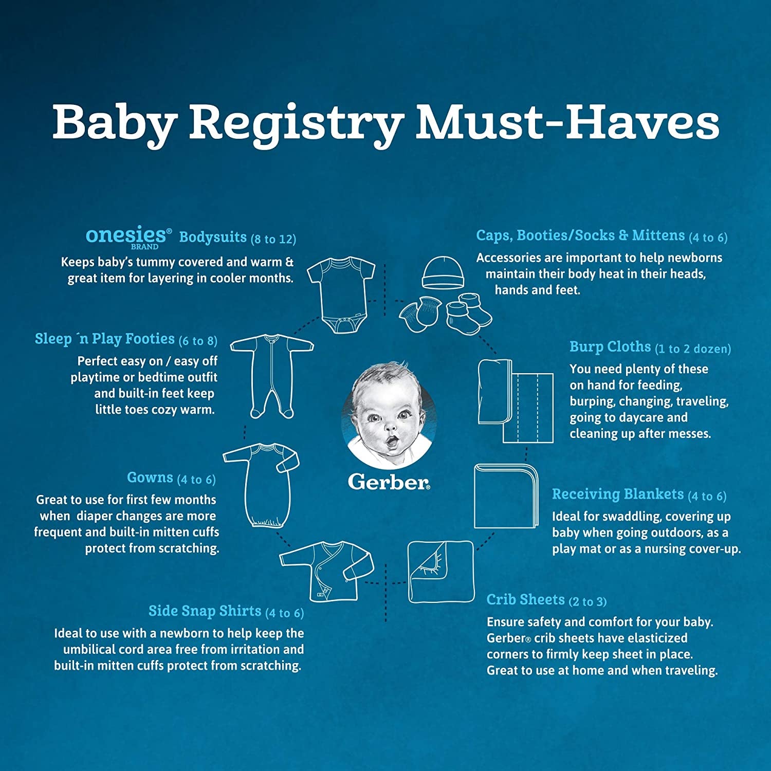 Unisex-Baby Multi-Pack Long-Sleeve Onesies Bodysuit Mitten Cuff Sizes